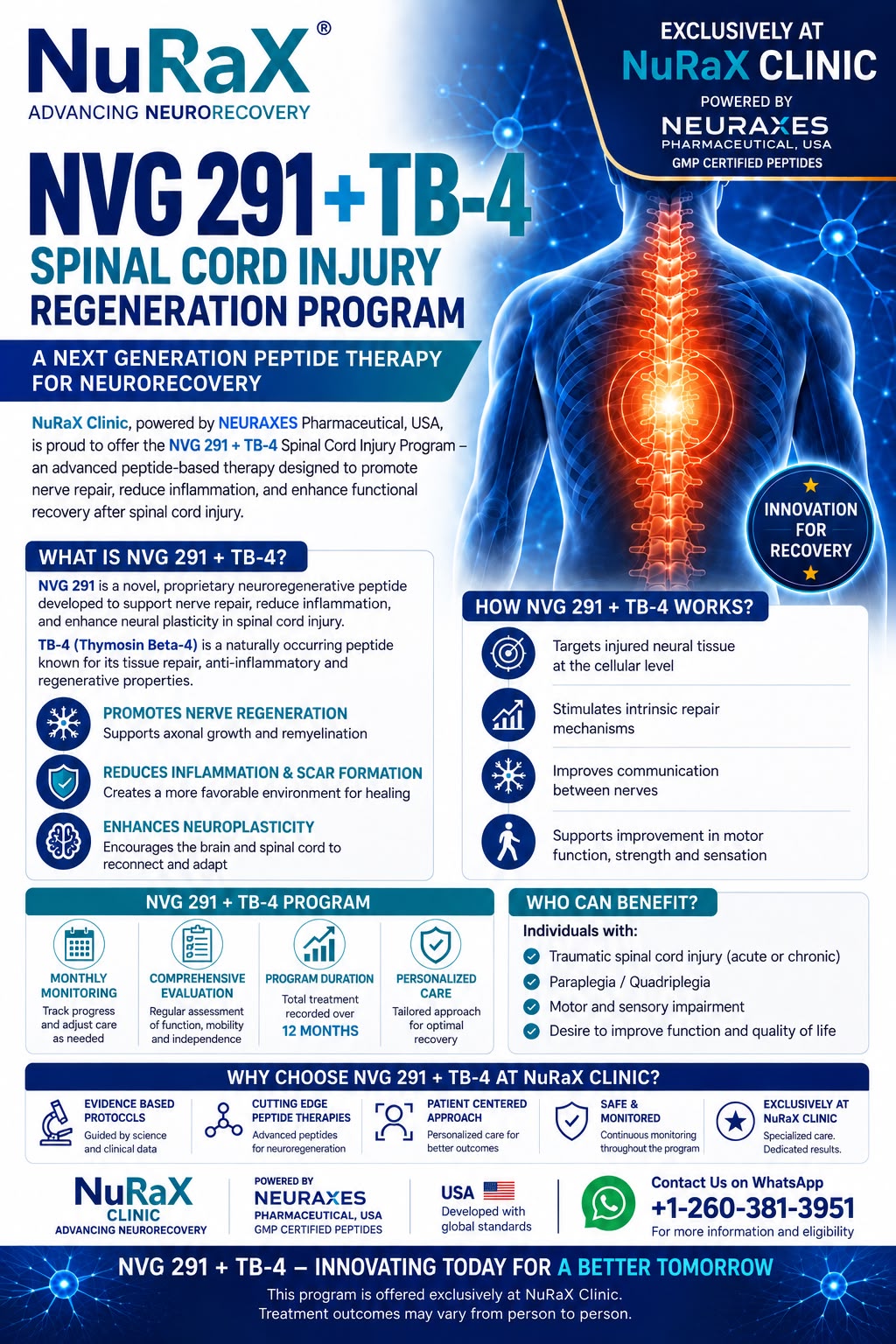 NVG 291 + TB-4 Spinal Cord Injury Regeneration Program